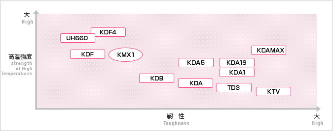 高周波钢材知识一览表